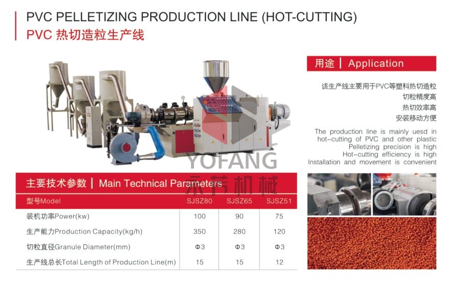 PVC hot cut granulation production line